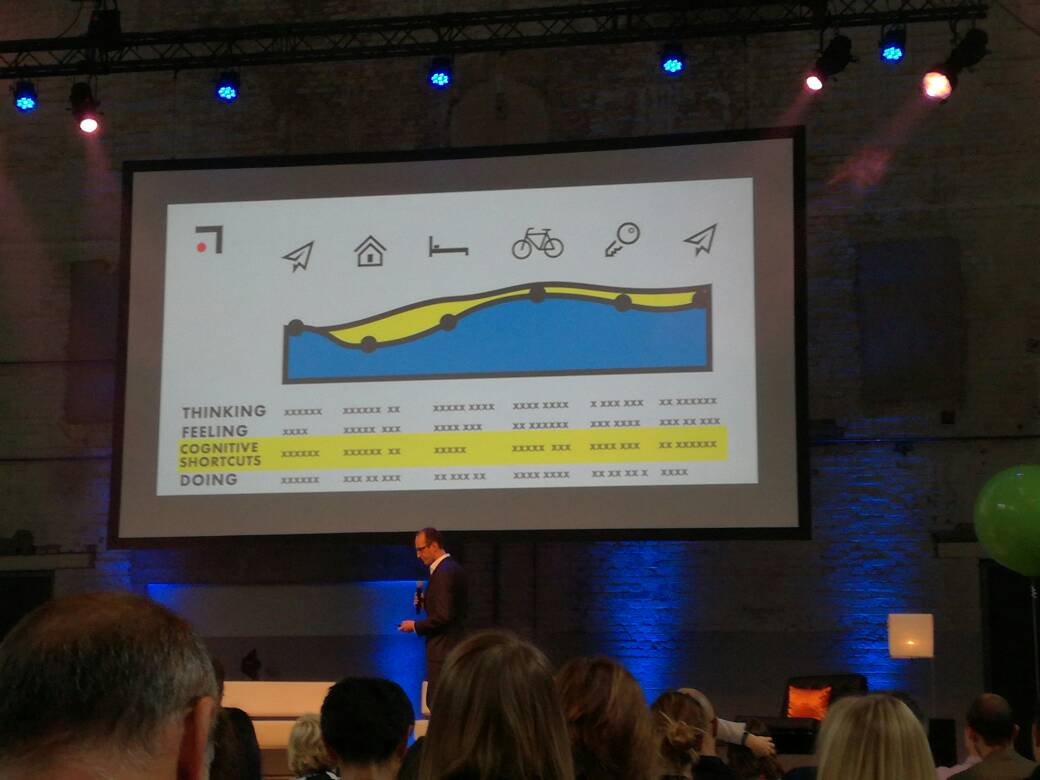 SDNetwork's tweet image. Thinking, feeling, doing, and #cognitiveshortcuts. #SDGC16
#CX @robertjneal @qualia