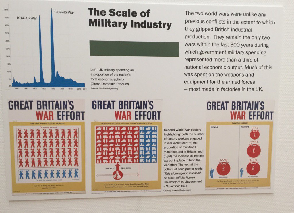 BCUIM's tweet photo. Informative panel at Bilston Library shows effect of wartime work on economy - well worth visiting exhibition! https://t.co/Qro6748RYQ