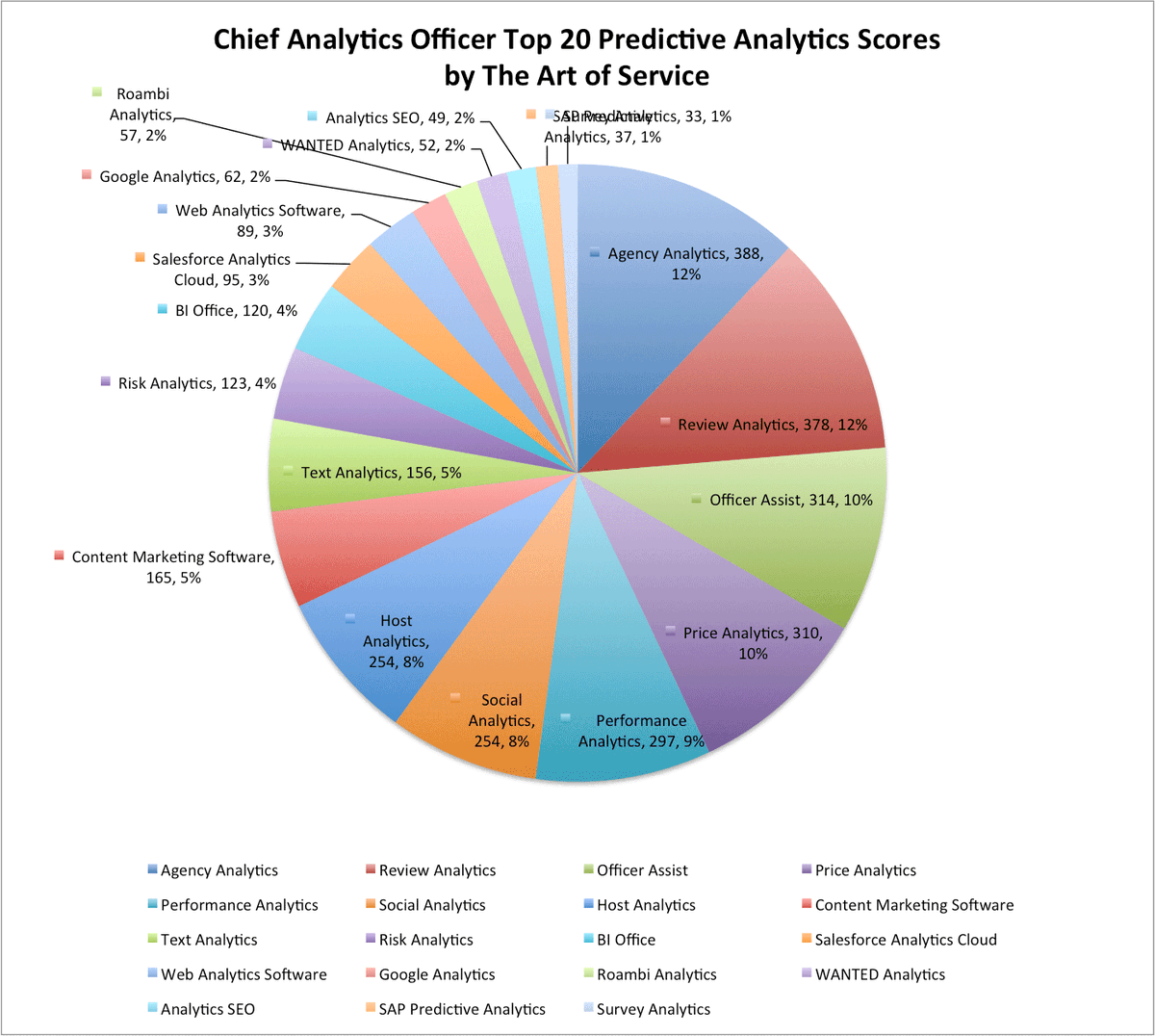 Content_Managem's tweet image. buff.ly/2eTvzw6 #ChiefAnalyticsOfficer #SalesforceAnalyticsCloud