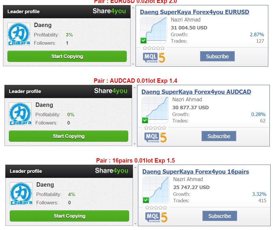 cheap forex vps malaysia