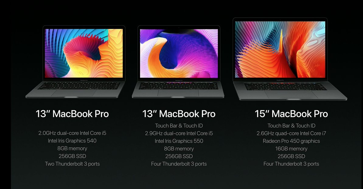 iSpotPL's tweet image. #newmacbookpro #iSpotkajmysie