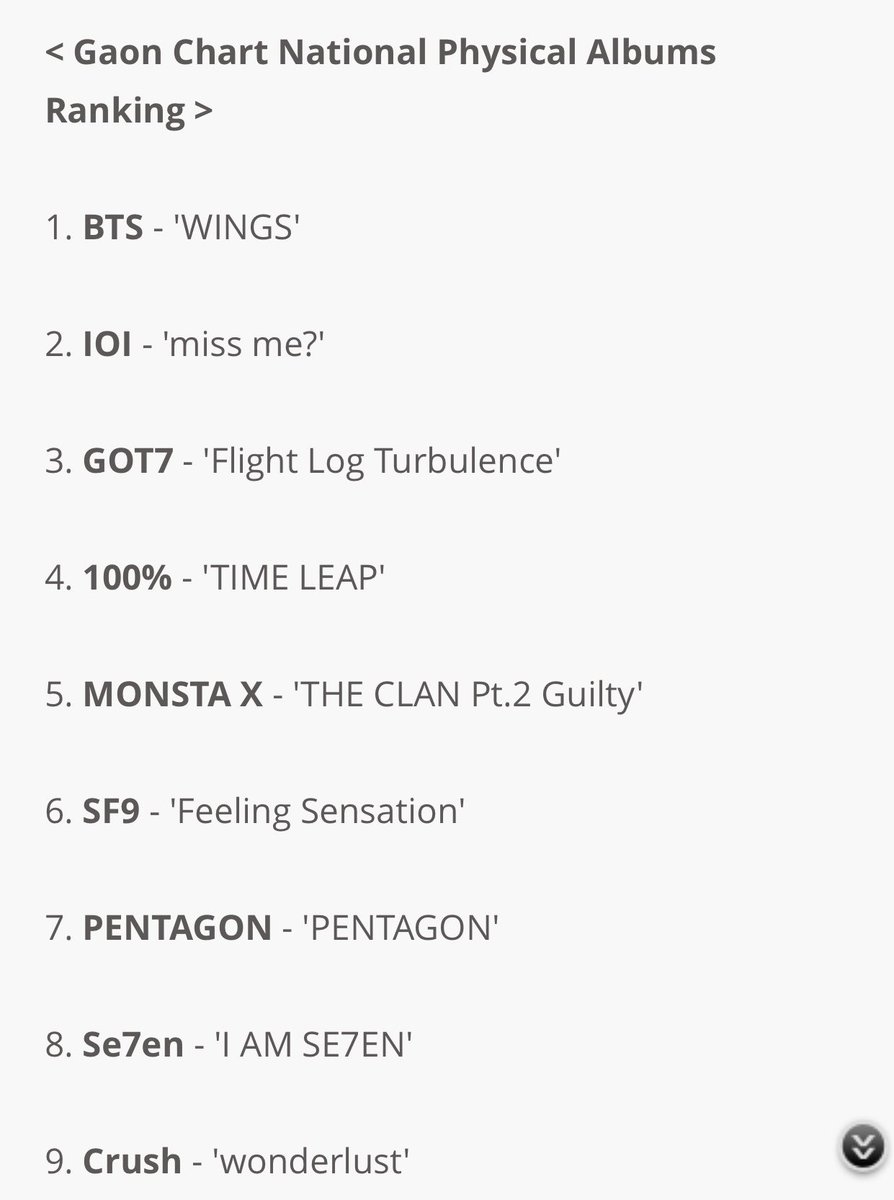 Gaon Chart National Physical Albums Ranking