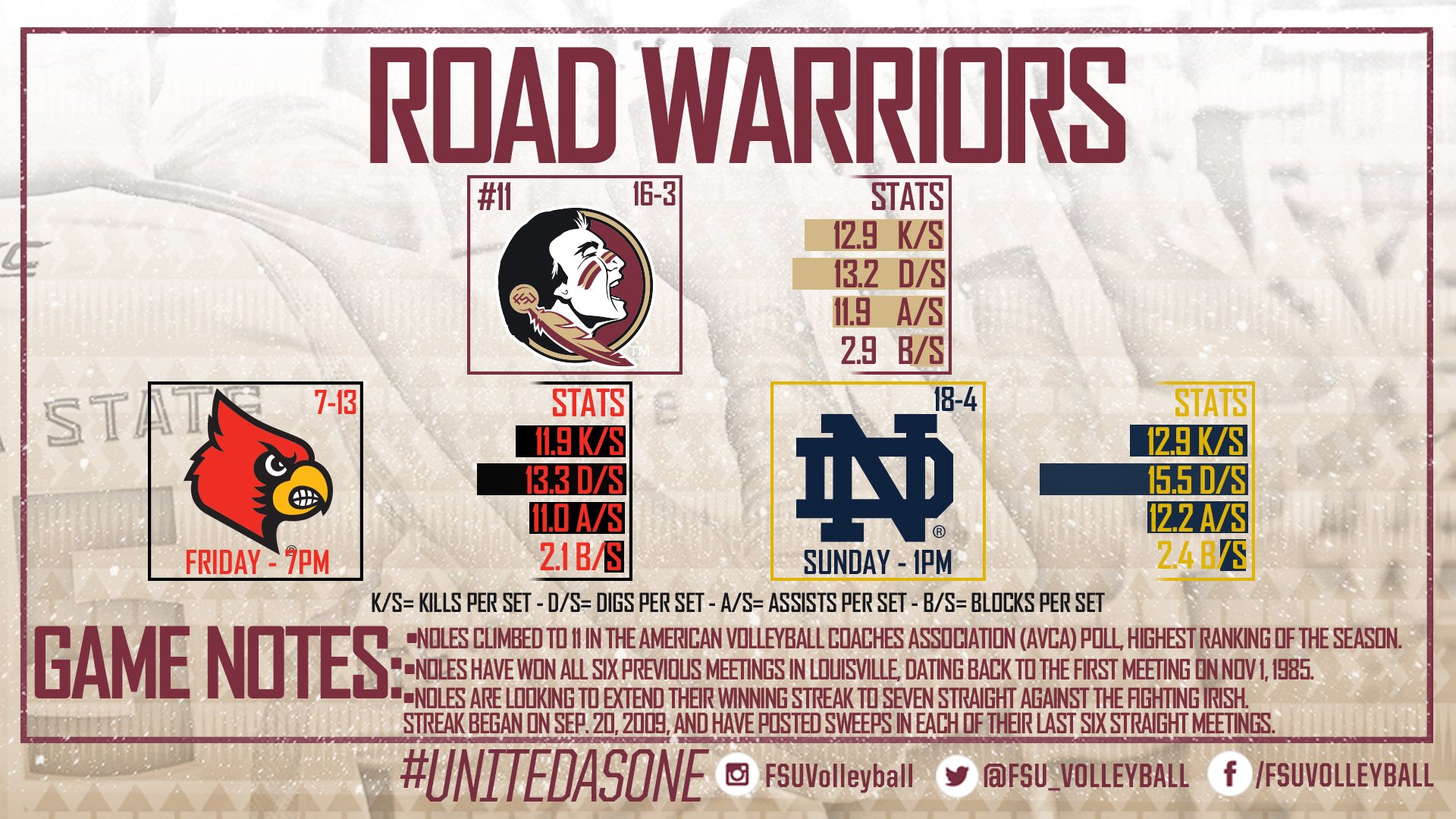 FSU Volleyball on Twitter "🎶On the road again.🎵Noles BeatUL BeatND…