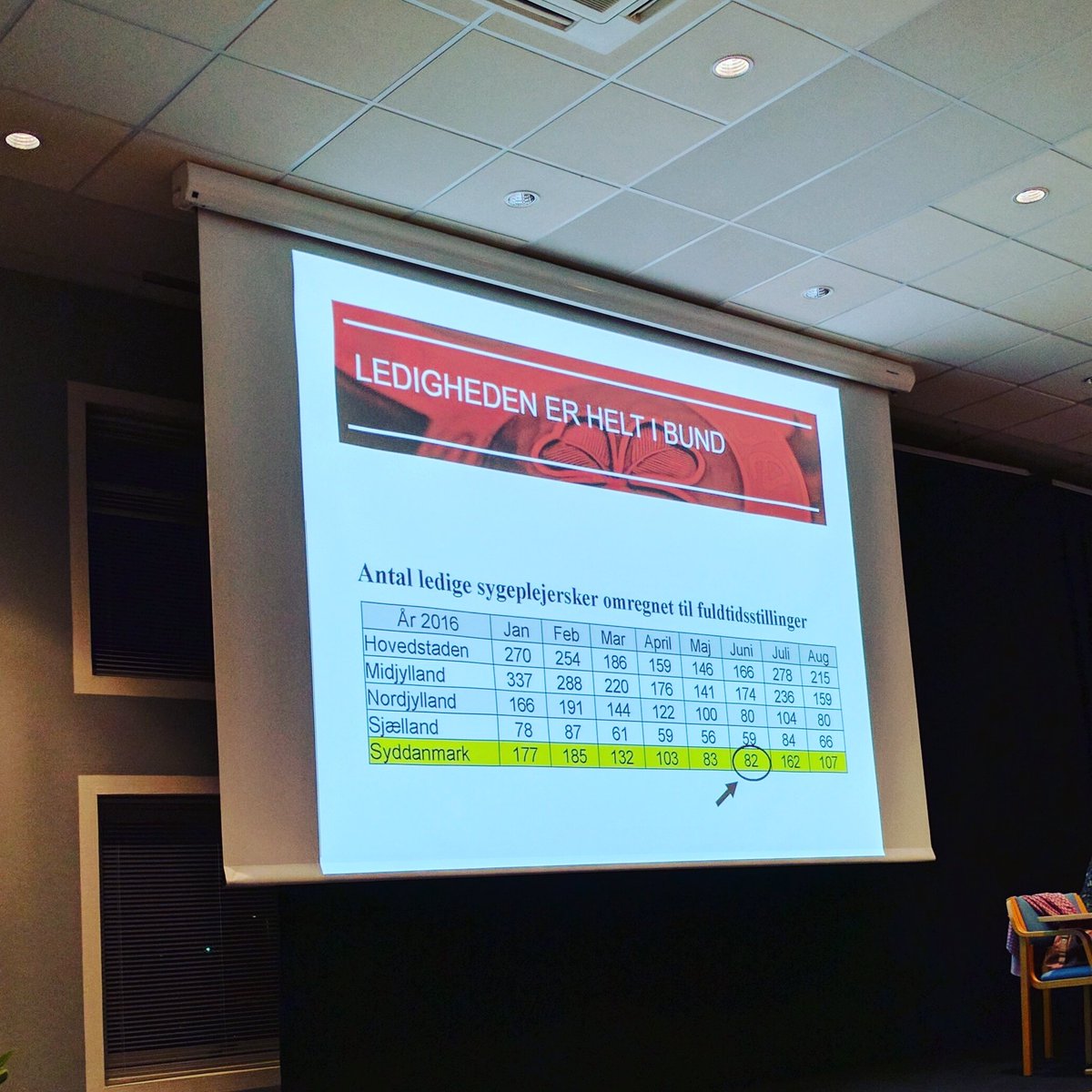 TRungCardio's tweet photo. Så er der GF i kreds Syddanmark... #dsr #generalforsamling #sygeplejerske #splindefra @Sygeplejeraadet https://t.co/SMfvJZIS43