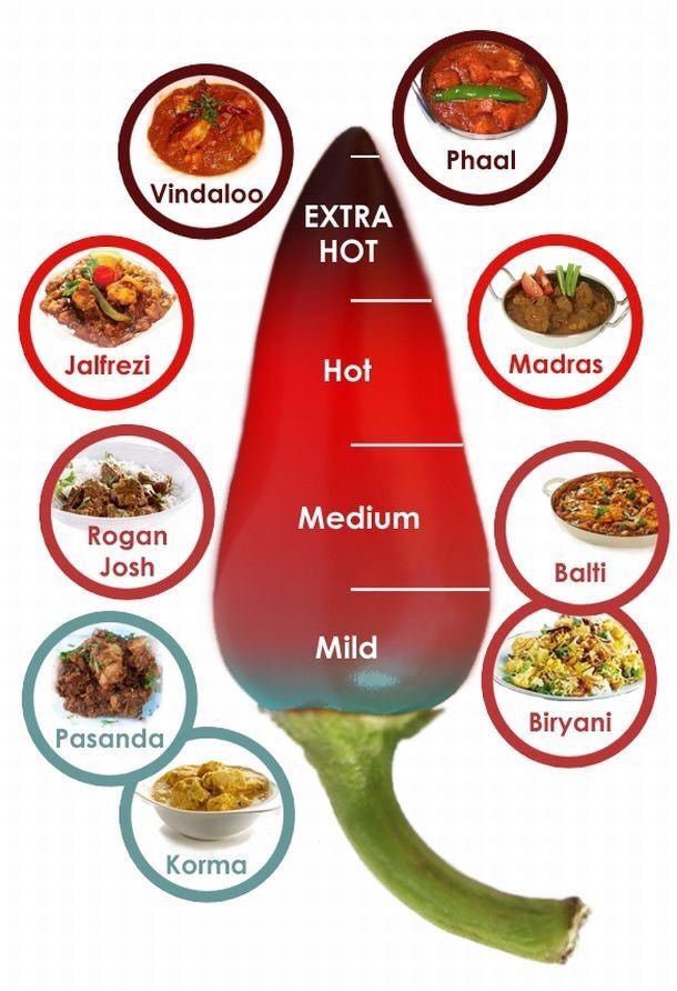 Curry time! 8pm tonight at Tiffins Spytty, Newport. Join us! Open to all. Yay! All you can eat.