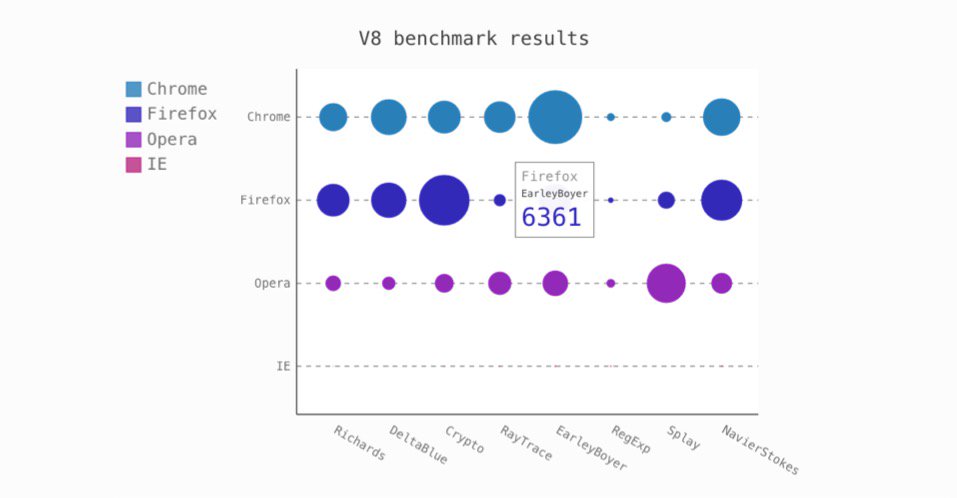 amitbulbule's tweet image. 5 Python Libraries for Creating Interactive Plots goo.gl/ABRdFf #PythonHelp #Datavisualization