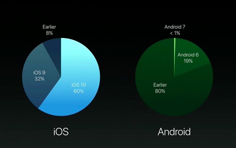 mcken's tweet image. #OSupdate #AppleEvent