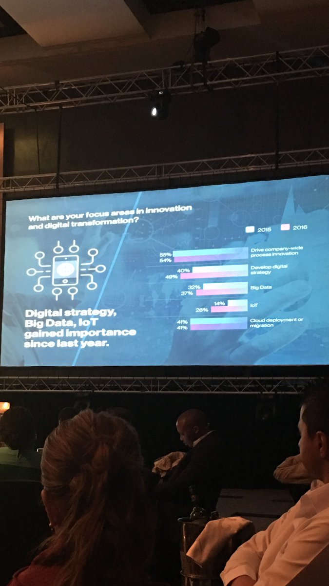 Bilos's tweet photo. It seems that most CIO's are agree , uptake of cloud is not such a hot topic after all #ITwebCIO https://t.co/7dZXIW8m1m
