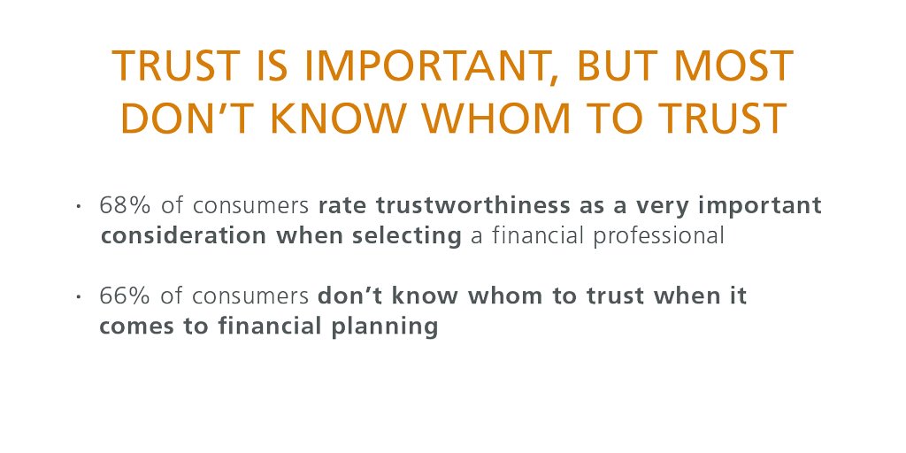 FPSB's tweet image. 68% rate 'trustworthiness' as most important when choosing a #financialprofessional. Consumers trust #CFPexcellence. bit.ly/2apWurL