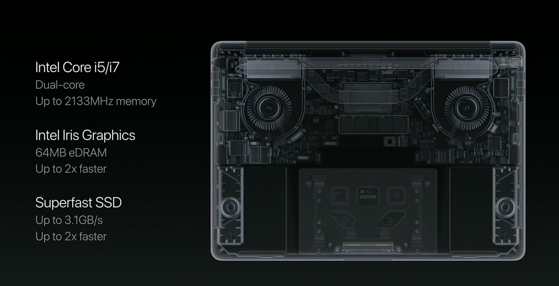 iSpotPL's tweet image. #newmacbookpro #iSpotkajmysie #HelloAgain #AppleEvent