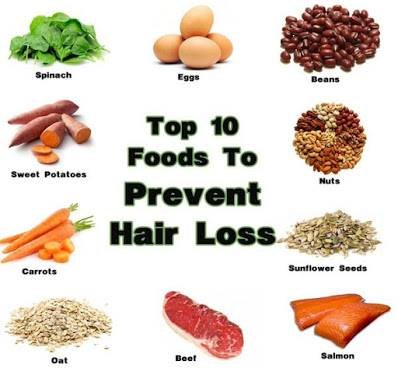 NothingButHair's tweet image. #Nutrition is very important for healthy hair growth. Here are the top 10 #foods to prevent #hair loss.