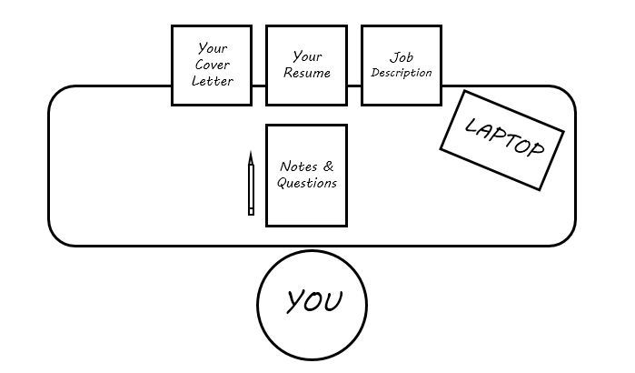 How to really get ready for that phone interview. thelittleplans.wordpress.com/2016/10/27/phy…