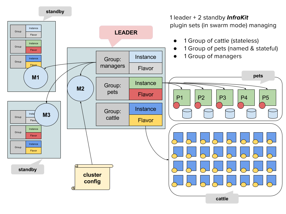 theoploumis's tweet photo. #docker #infrakit: A toolkit for creating and managing declarative, self-healing infrastructure. https://t.co/voUOA2Wmzs #devops https://t.co/piiaKDc2X0
