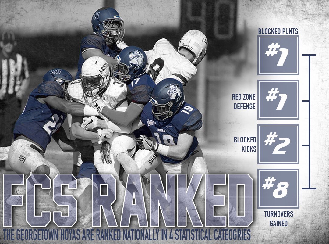 Hoyas defense and special teams units are ranked in the top ten nationally for four statistical categories. #HoyaSaxa