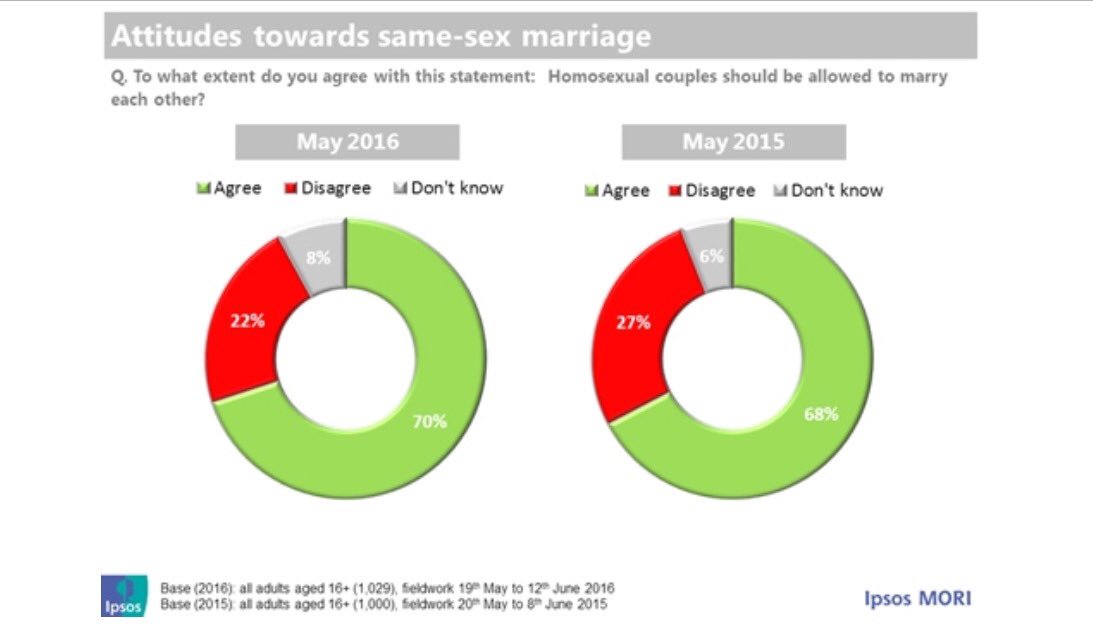 Health and access to care and coverage for lesbian, gay, bisexual, and transgender