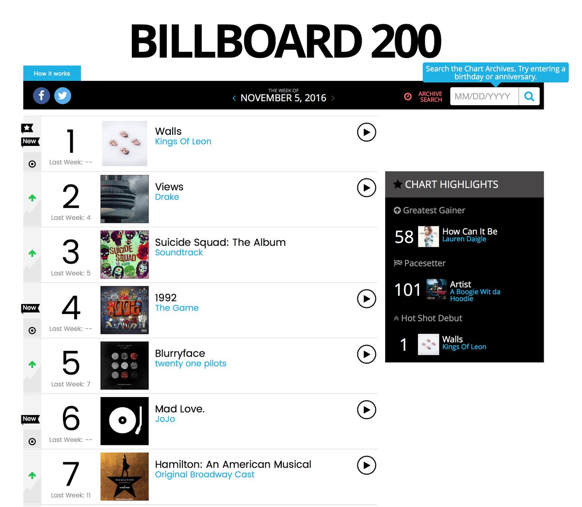 Proud to have my first US Billboard Top 10 album. Check out Reckless I co-wrote and produced with <a href="/iamjojo/">Joanna</a> Love that girl..and those vocals!