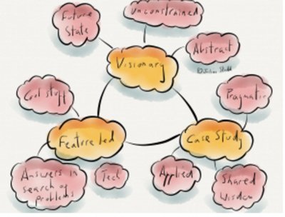 RealCoolTVProd's tweet image. #mLearnCon Reflections: The Evolution of #MobileLearning by Julian Stodd hubs.ly/H058TtL0 #technology
