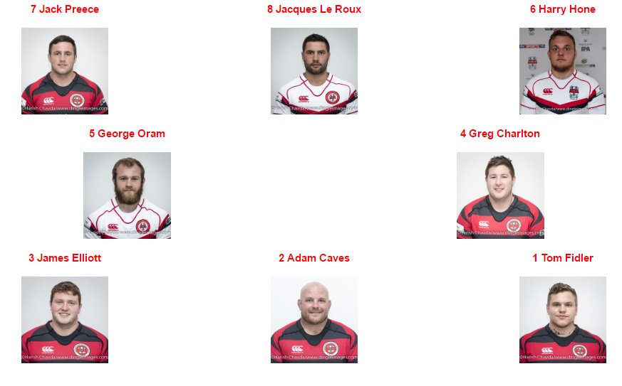 MoseleyRugbyFC's tweet photo. @MoseleyRugbyFC team for #Nat1 game v @AlbionRFC #PLYMOS - Forwards https://t.co/dVCAIZnxus