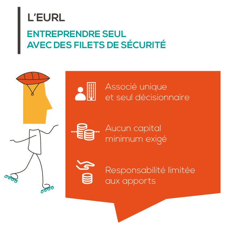 Cerfrance's tweet photo. L'EURL, le statut pour entreprendre seul tout en étant protégé ! https://t.co/ehboue1KiT  #entrepreneur https://t.co/pkJwqDgrSR