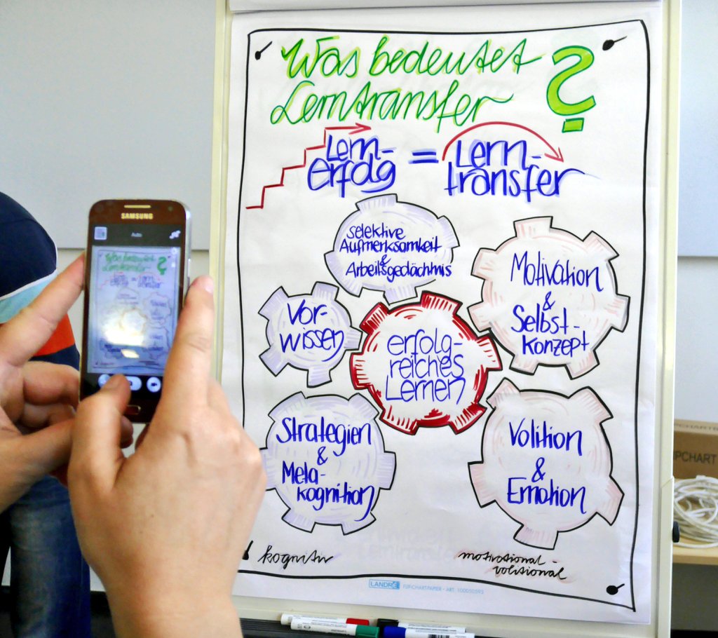 Anja_Buch's tweet photo. #Disqspace zur nachhaltigen Entwicklung der #Lehre: Wie #Multiplikatoren zum #Lerntransfer beitragen können #HDSForum @HDSachsen #flipchart https://t.co/cUVg67jVS1
