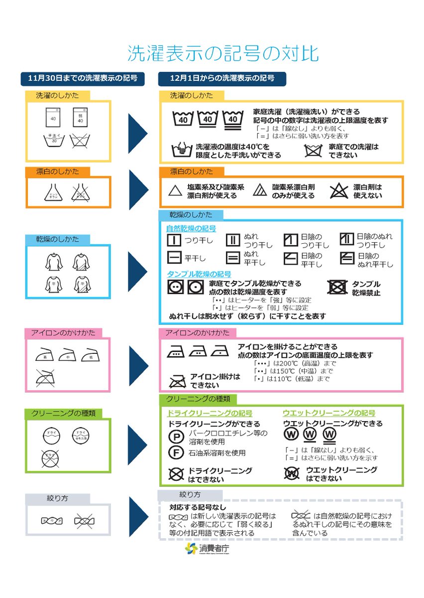 一覧 洗濯 表示