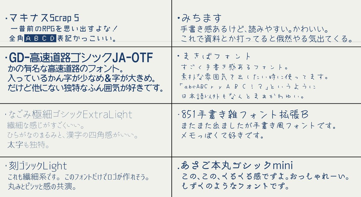 俺得 推しフリーフォント まとめ ぼちぼち更新 4ページ目 Togetter
