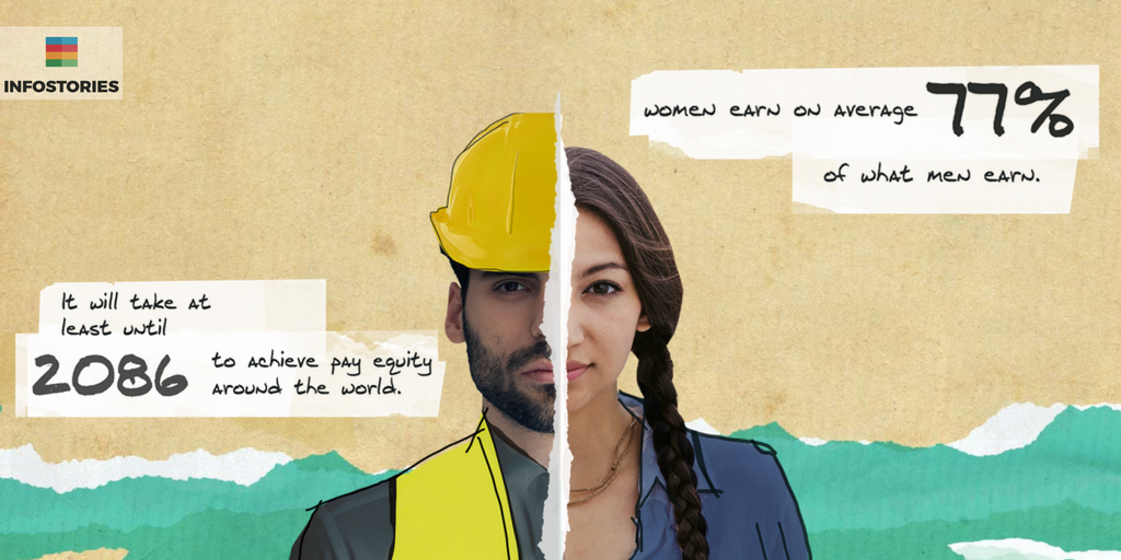 ilo's tweet photo. Paying women less than men to do the same job violates a basic human right. Here's how we can fix it: https://t.co/Via99EMWQO #equalpayday https://t.co/G449xXijAb