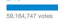 arigloml's tweet photo. she had more total votes but he still won... what https://t.co/NJQcIv8hsT