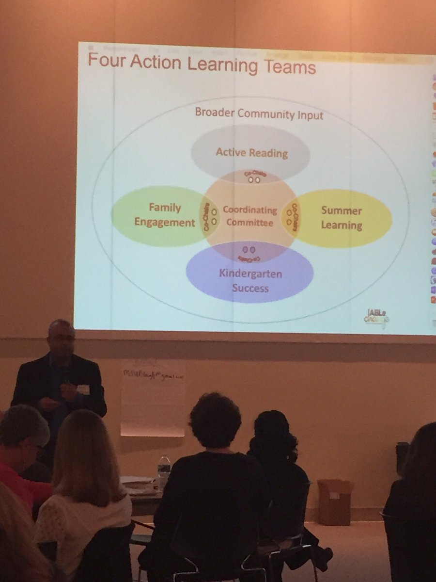 donaldjonas's tweet photo. Momentum building to get 80% of Charlotte 3rd graders reading proficient by 2025 @ReadCLT #systemchange #focusonwhatworks https://t.co/Q42MIMVQIh