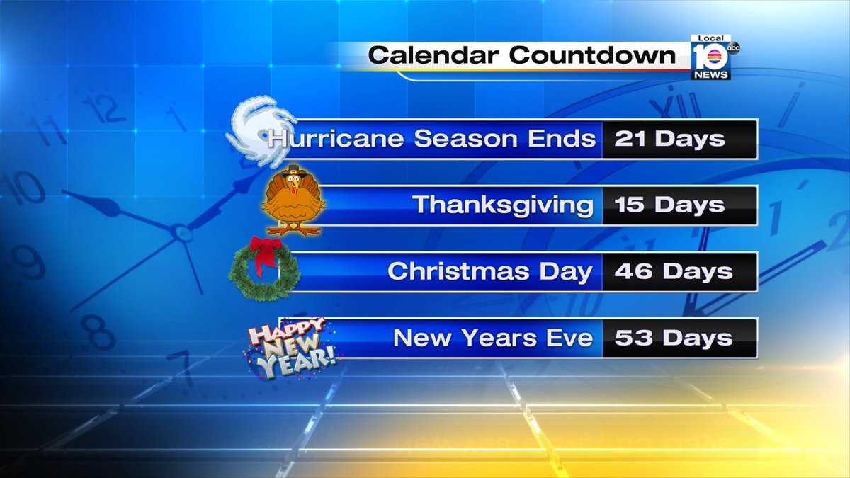 Happy Hump Day, here is your countdown calendar. Watch local10 for more on your forecast. https://t.co/L3NoV0Ex85