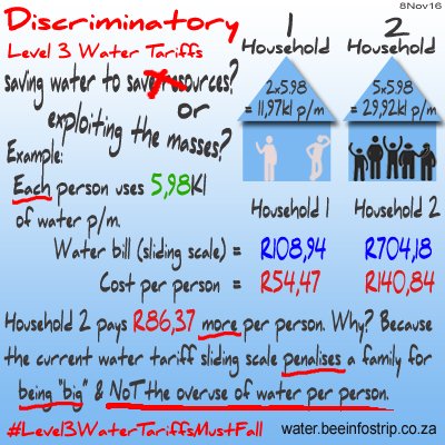 BEEInfoSTRIP's tweet photo. The City has to charge an agreeable fixed  water tariff. A sliding tariff scale does not work unless more variables are added to the calc. https://t.co/D50GjFIbCr