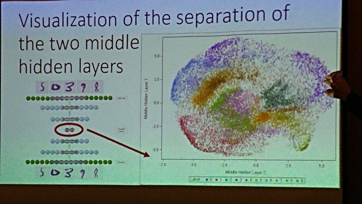 franzrusso's tweet image. L'utilizzo di #SASCode per la visualizzazione e l'analisi del dato sempre più a fondo
#AnalyticsX