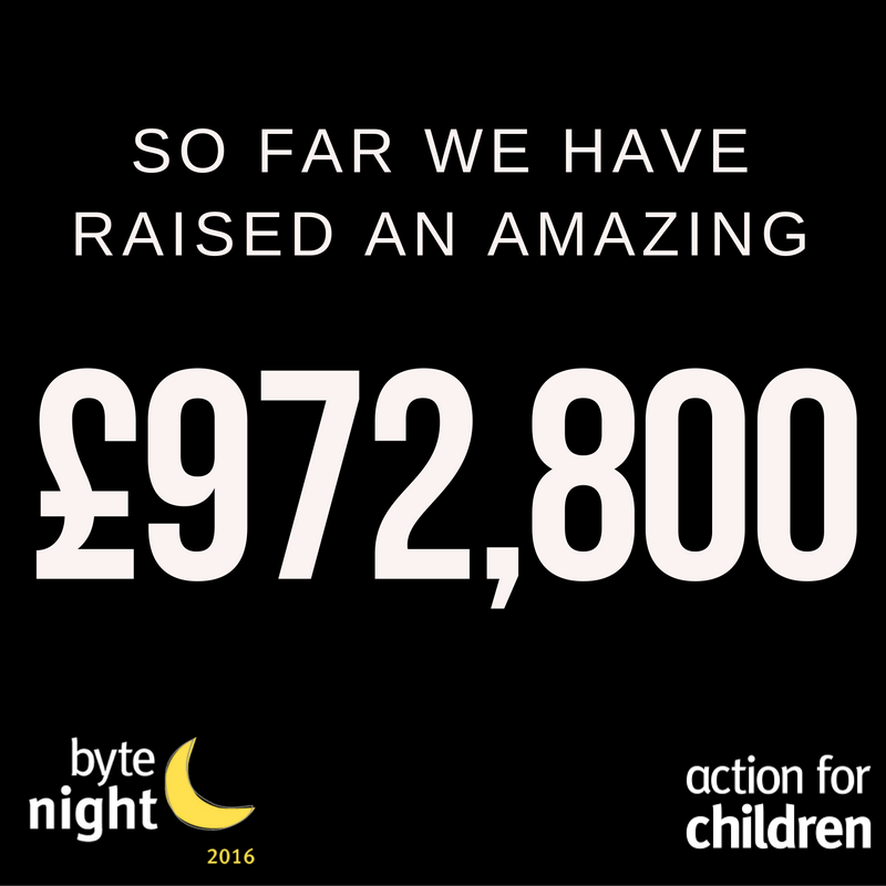 We are getting ever closer to that £1 million mark! #ThankYou