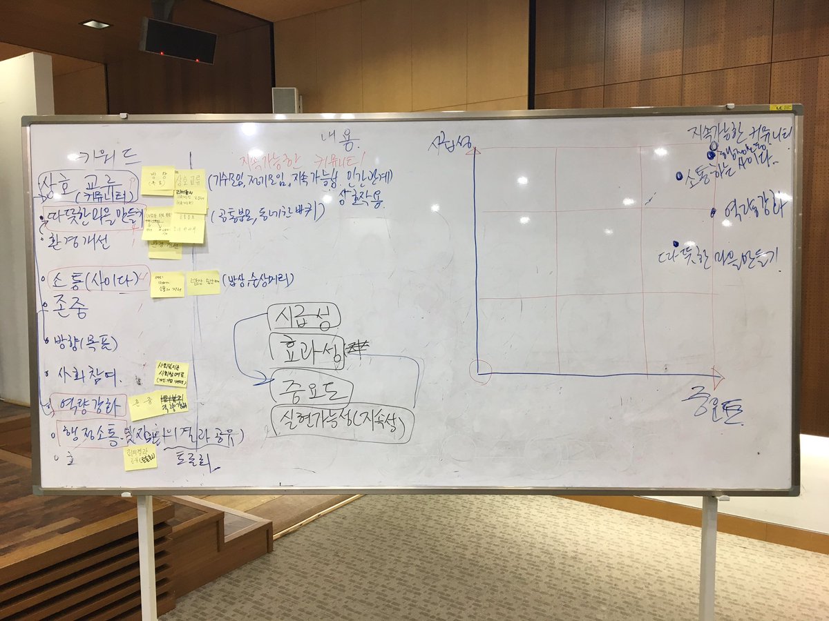 supre78's tweet photo. 행복마을리더 대화마당 / 마을리더 배출후 따로 활동하시다가 이제 같이 활동할 수 있는 합체를 만들고 마을과 사람을 얽어 맬수 있는 끈을 성공적으로 만들어 내고 있습니다.
#성남시 #마을만들기 #마을공동체 #행복마을리더
화이팅입니다. 
푸하핫 https://t.co/VIhg5DMGvU