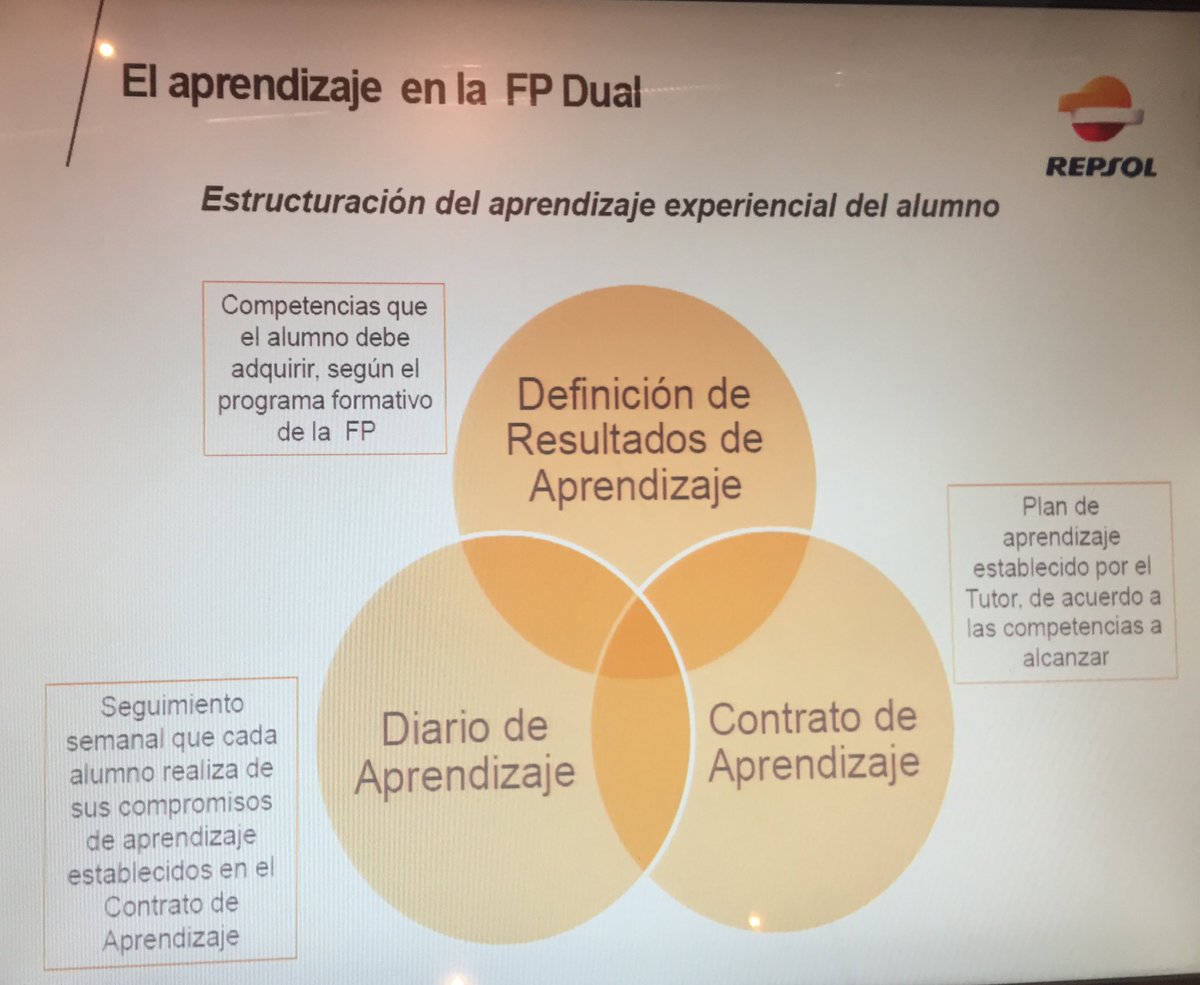 josemariademoya's tweet photo. Así es el modelo de FP Dual de Repsol #forodeoportunidades https://t.co/Ka8n8p3T3R