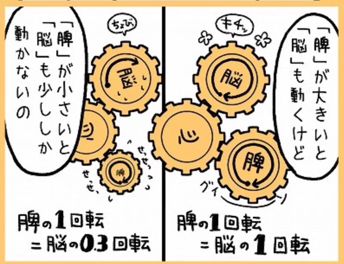 冬鬱の記事をよく見ますが私も季節の変わり目のメンタル変化に弱いので冬鬱は人ごとではないです。そんな時は脾を養います!心脾顆粒をしっかり飲もう〜「心脾顆粒④～脾の動きは脳の動きに影響します～&メール相談始めました」 ⇒  #アメブロ 