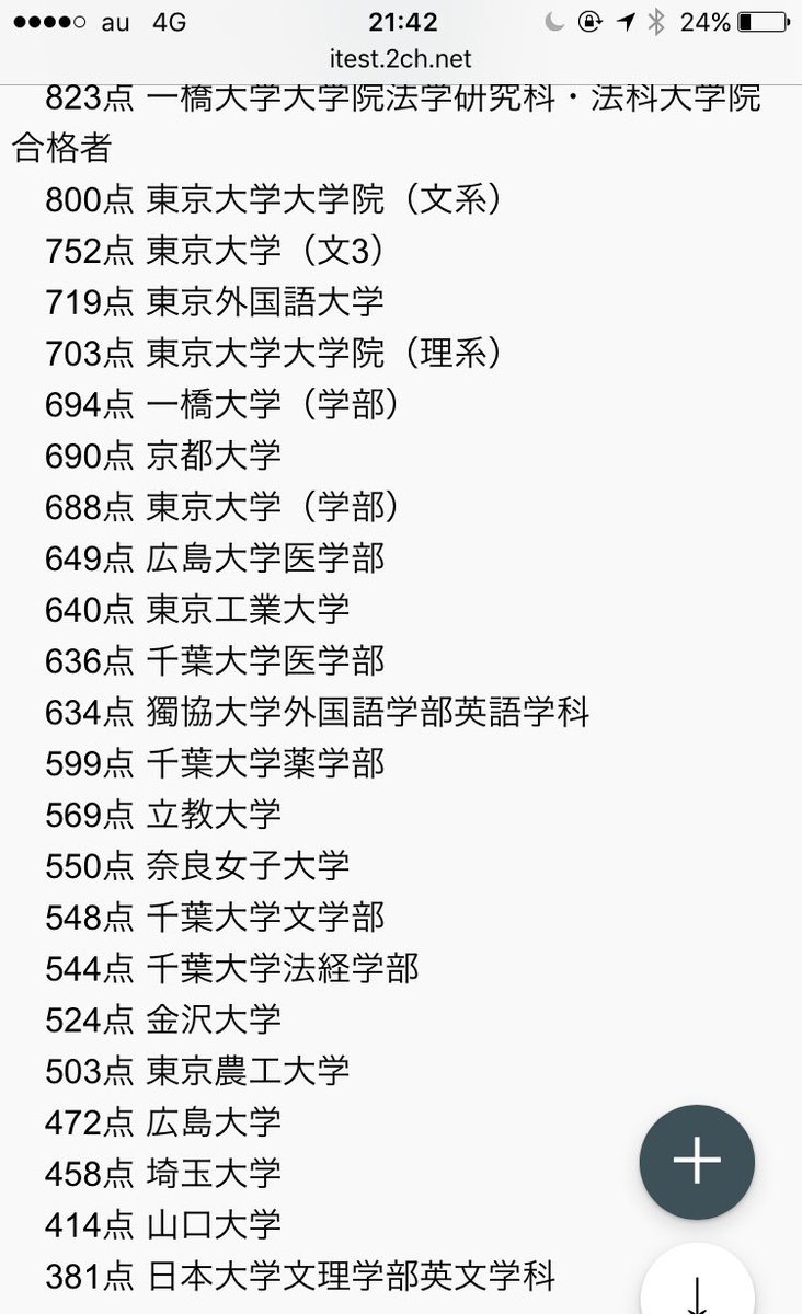 すまふりー Di Twitter Toeicの大学別平均点がこんなもんやから600点あれば優秀でしょ 700あればスコア 上はほぼどこでも通用するってイメージ 800の人でも海外出張言ったらまっったく喋れへん人もいるからあくまでペーパースコアやけど