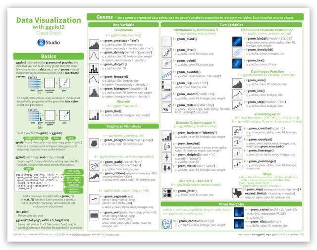 KirkDBorne's tweet image. Download great R #DataScience cheat sheets at @Rstudio rstudio.com/resources/chea… #BigData #Analytics #Rstats