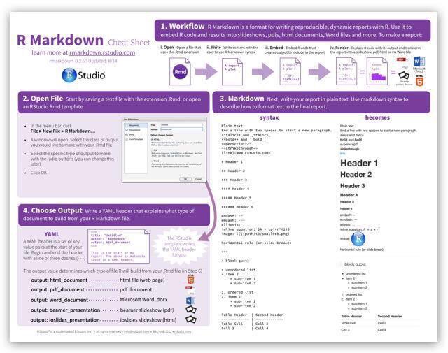 KirkDBorne's tweet image. Download great R #DataScience cheat sheets at @Rstudio rstudio.com/resources/chea… #BigData #Analytics #Rstats