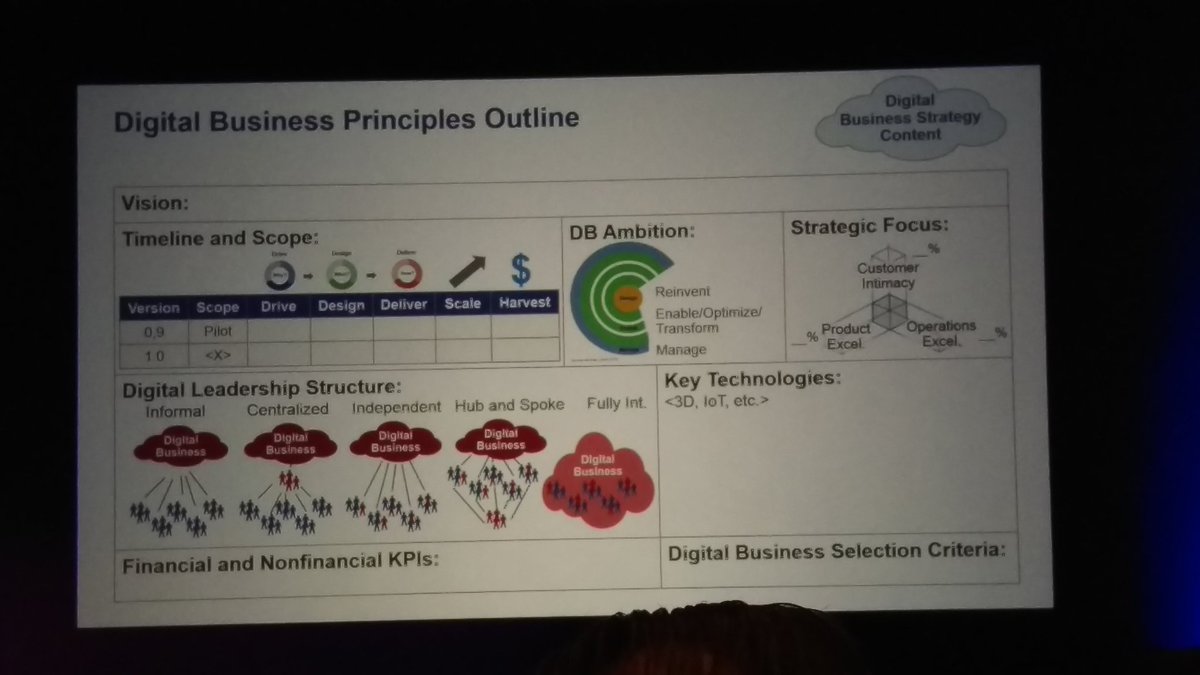 AdamTheFrank's tweet photo. Reminds me of the #onepage business model canvas. Great way to get your #digitalbusiness transformation plan into a framework. #GartnerSYM https://t.co/09RVrylJgf