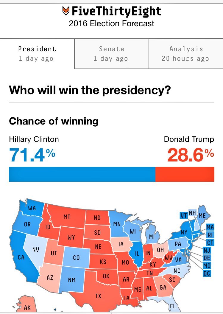 thanks <a href="/NateSilver538/">Nate Silver</a> 🙄 way to be really on-point with your stats. total bum who I followed all election. great projection, buddy!!🦄🔫 #trump