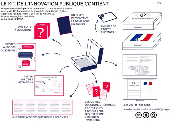 APIE_Gouv's tweet image. Pensez aux #chartes de participation en #InnovationCollaborative ➡️ bit.ly/2fCoX4s. Des ex. ds notre Kit de l'innovation métier