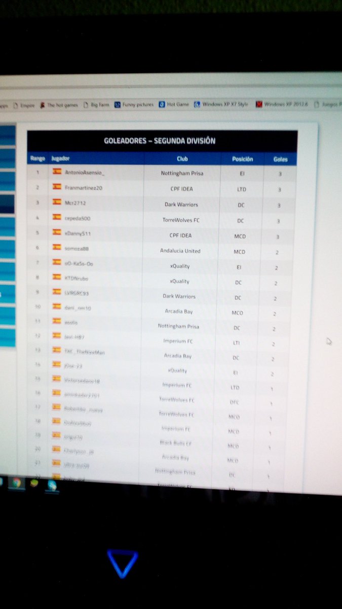 Como máximo goleador en @WPLesp de segunda @x_Asensio77