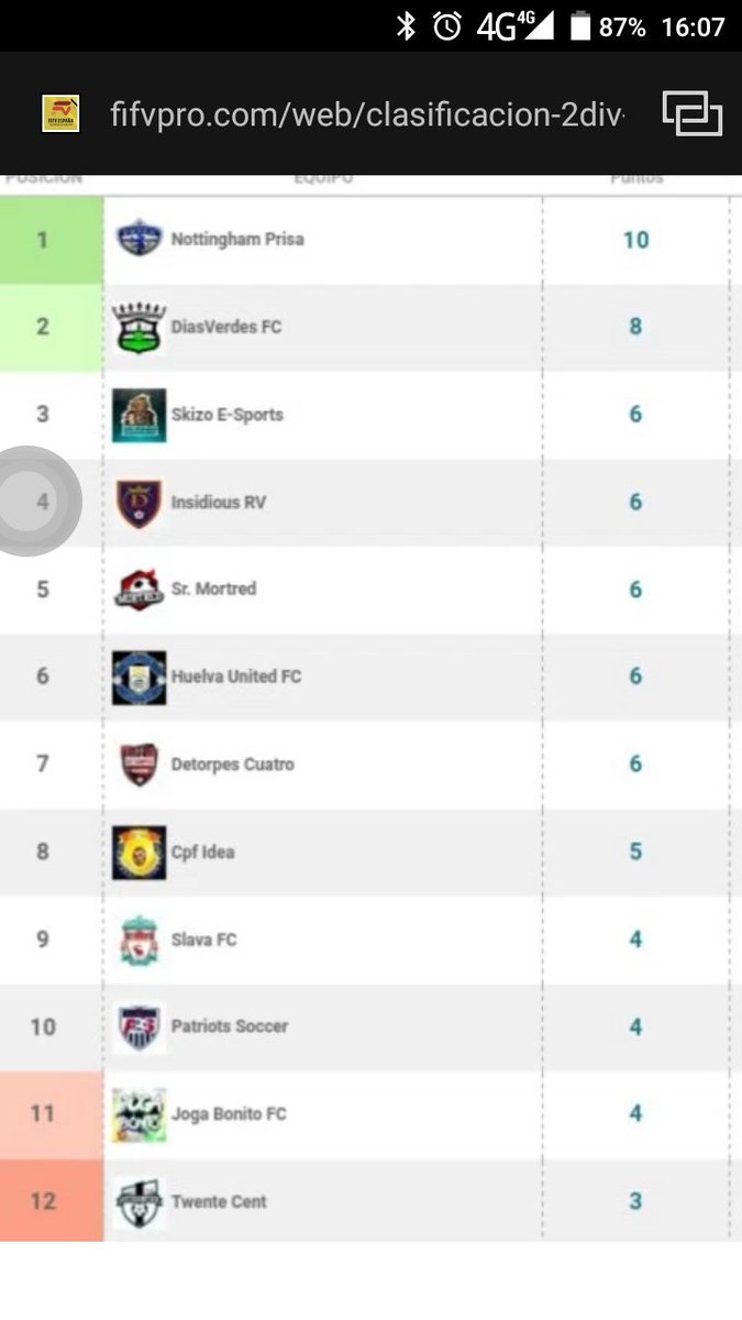 Lideramos la segunda división @FifvEspana , esperamos seguir haciendo un buen papel.