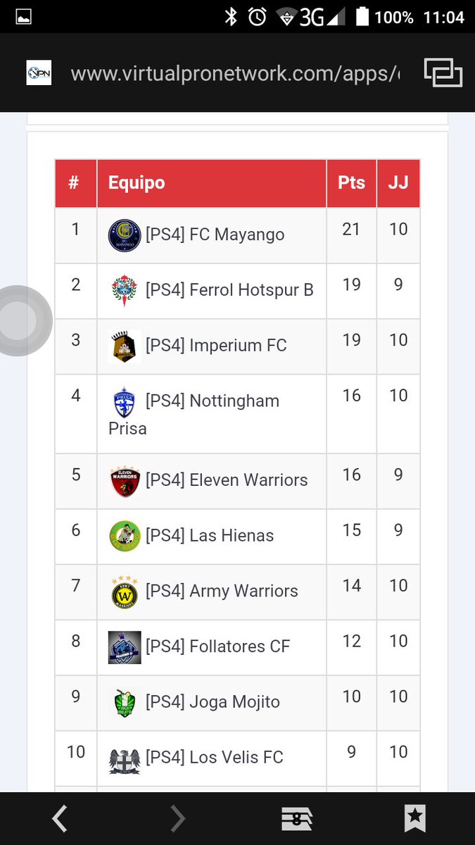 Y en <a href="/FVPA_ESP/">Fed. Esp. Clubes Pro</a> , tras varios fallos inesperados y no muy buen comienzo...pero parece que vamos cogiendo forma..