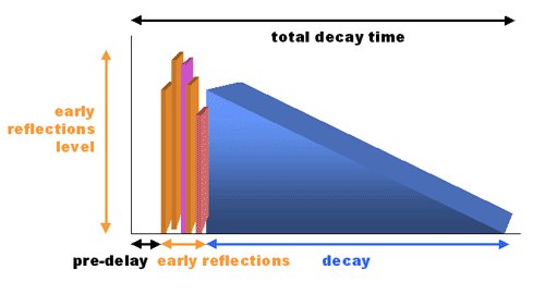 RateTheMix's tweet image. Add Life to your #Vocals with #Dynamic #Reverb by @_signaturesound goo.gl/MVezmP