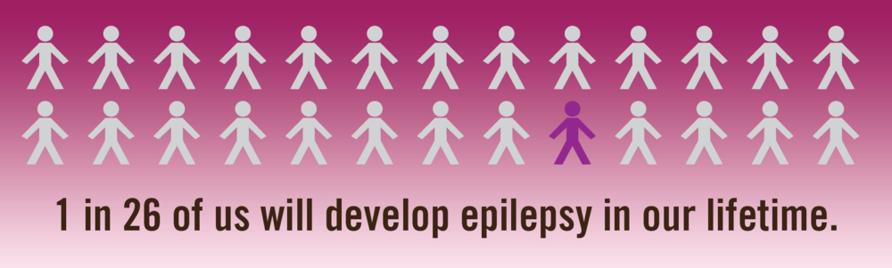 servproacw's tweet photo. Did you know that November is #epilepsyawarenessmonth? We will be posting a fact every #wisdomwednesday about #epilepsy! #1in26 #servproacw https://t.co/MzgJzUEFZ8
