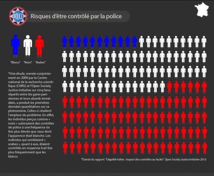 la police s'étonne qu'on ne l'aime pas - Page 14 Cw1fED0XcAAskSh