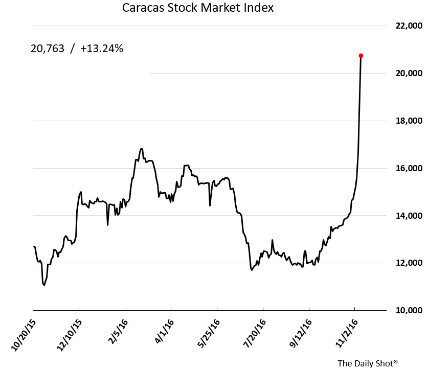 Twitter Stock Market Chart