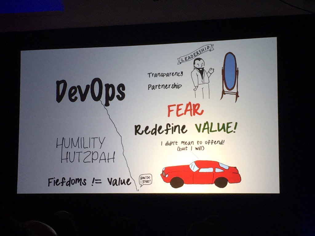 devopscouts's tweet photo. Great story by @paulycomtois illustrating that everyone in the hierarchy has a part to play in #DevOps world #DOES16 https://t.co/cLOFcPFLVw
